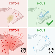 Le T-shirt Essentiel